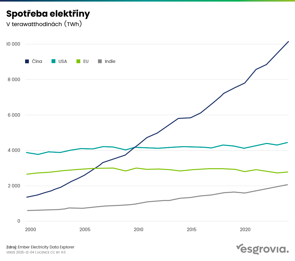 esgrovia_grafy_blog_04_12_2025_01