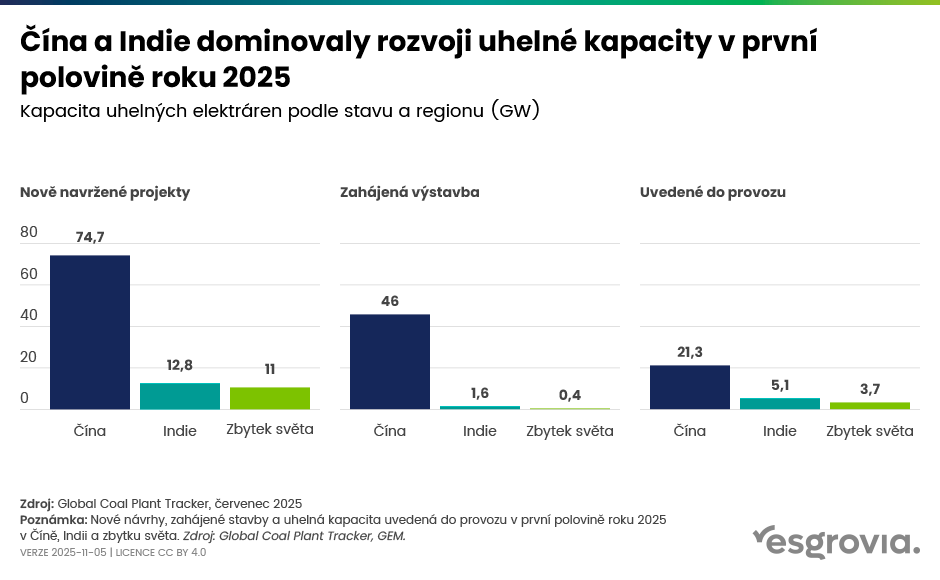 esgrovia_grafy_blog_05_11_2025_02