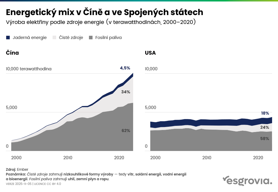 esgrovia_grafy_blog_05_11_2025_06
