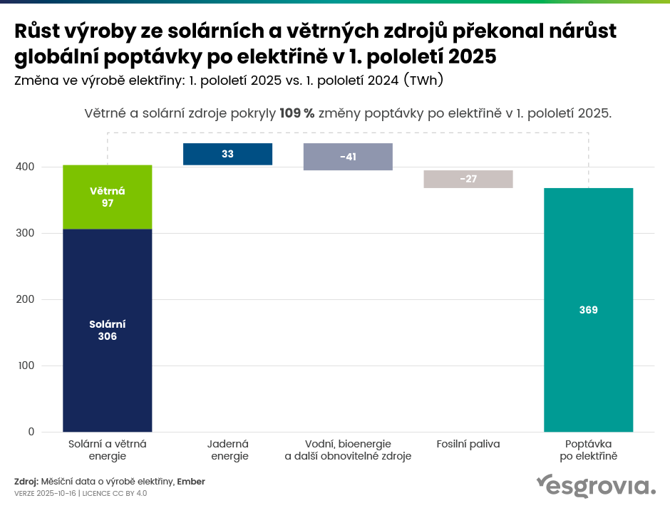 esgrovia_web_blog_graf_01