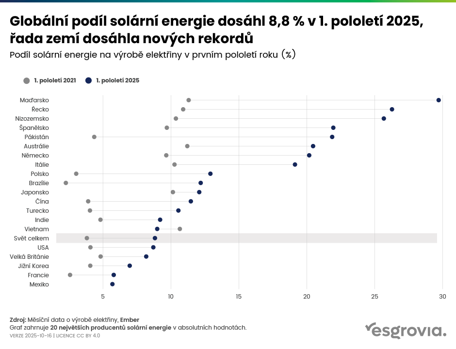 esgrovia_web_blog_graf_02