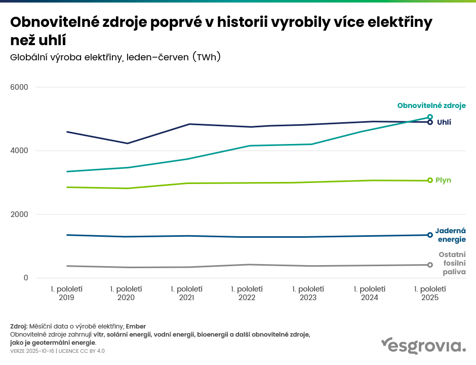 esgrovia_web_blog_graf_04