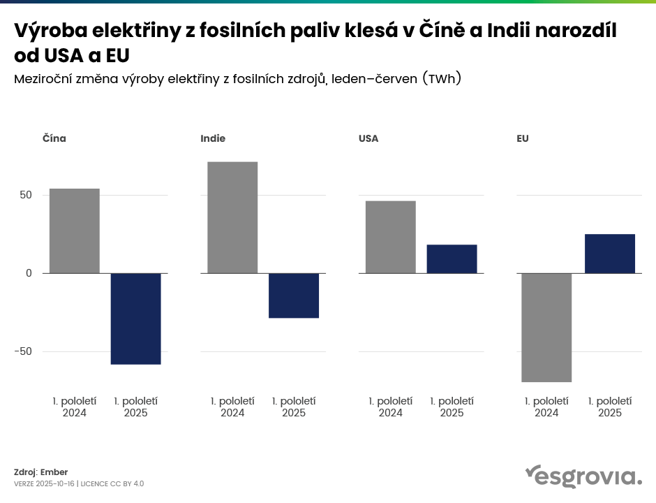 esgrovia_web_blog_graf_05
