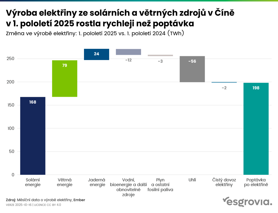 esgrovia_web_blog_graf_06