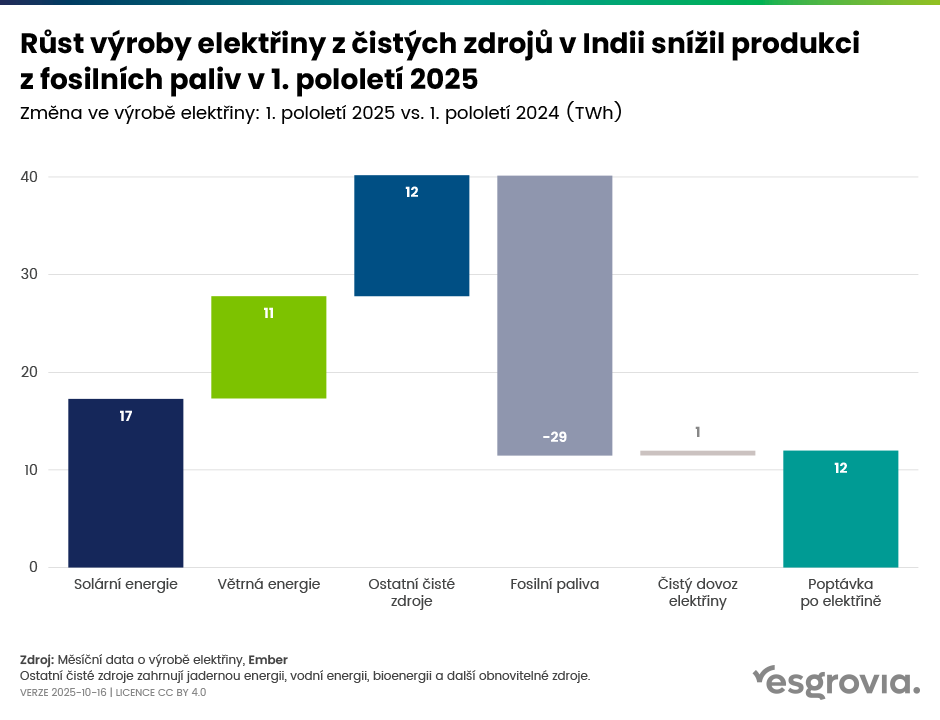 esgrovia_web_blog_graf_08