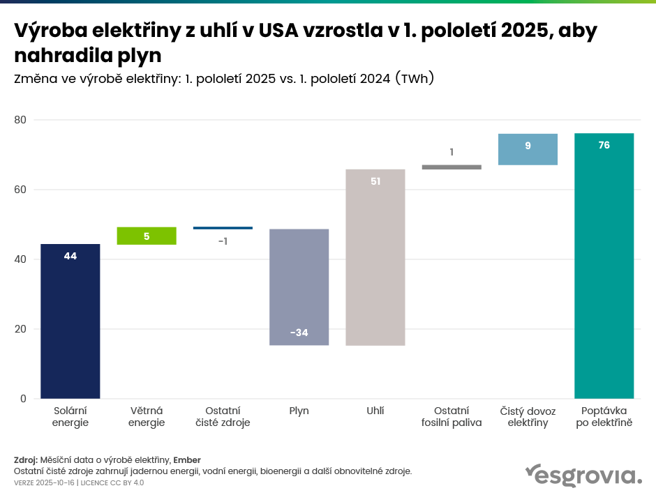 esgrovia_web_blog_graf_09