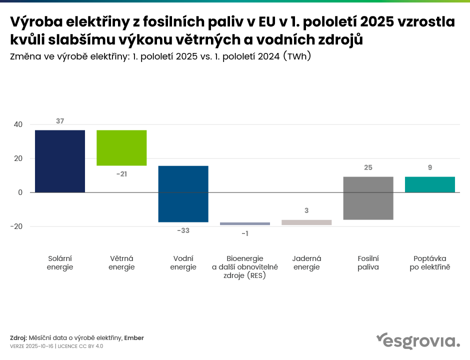 esgrovia_web_blog_graf_10